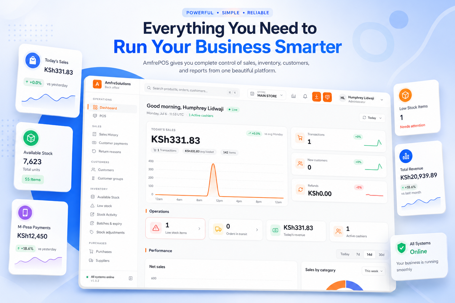 AmfrePOS Dashboard